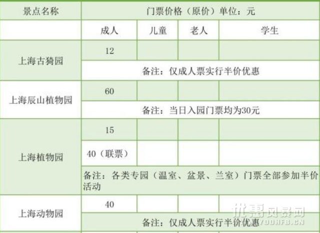 中国旅游日 上海12家公园推出半价优惠活动