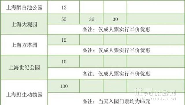 中国旅游日 上海12家公园推出半价优惠活动