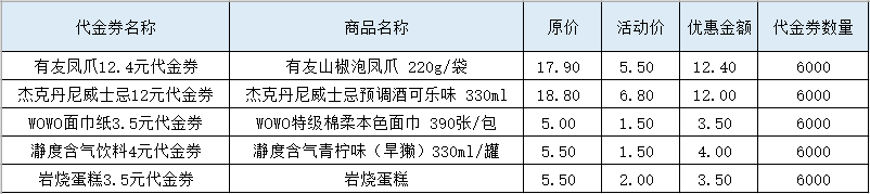 WOWO便利店3.3折超值大礼包优惠活动