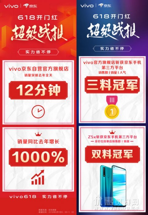 618首天 vivo这些优惠活动不容错过