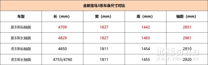 国产全新宝马3系终于上市了 这优惠活价格您满意吗