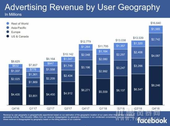 Facebook的改版被网友们称为:想当下一个微信