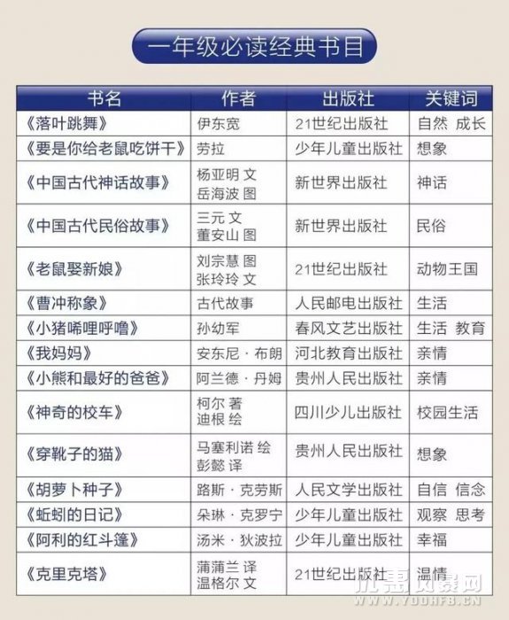 教育部通知：2019年中小学启用新教材