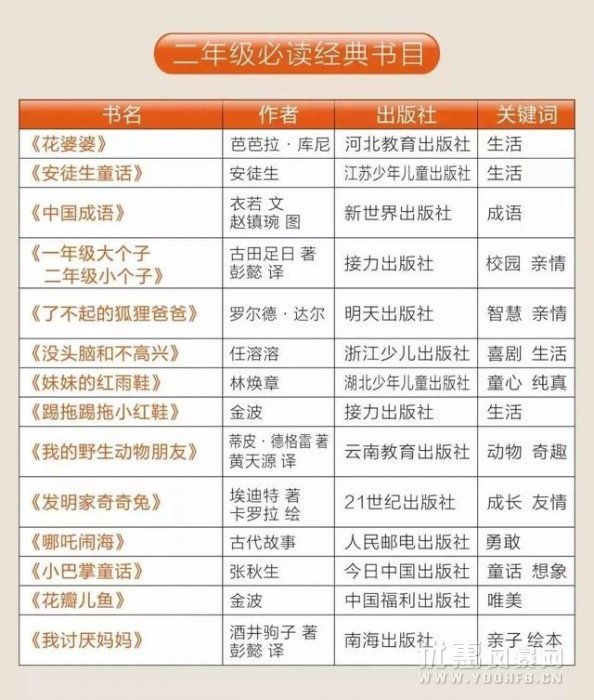 教育部通知：2019年中小学启用新教材