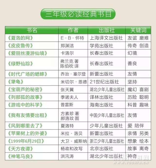 教育部通知：2019年中小学启用新教材