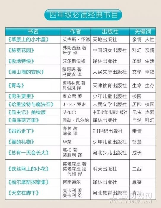 教育部通知：2019年中小学启用新教材