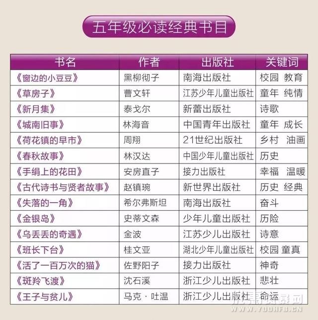 教育部通知：2019年中小学启用新教材