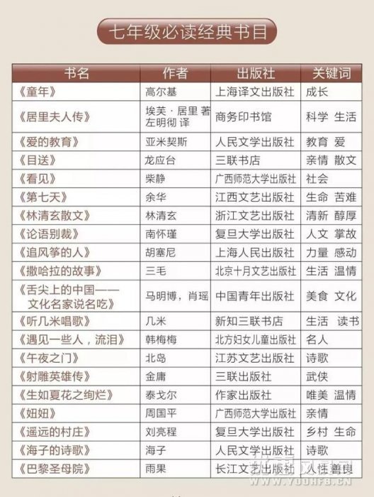 教育部通知：2019年中小学启用新教材