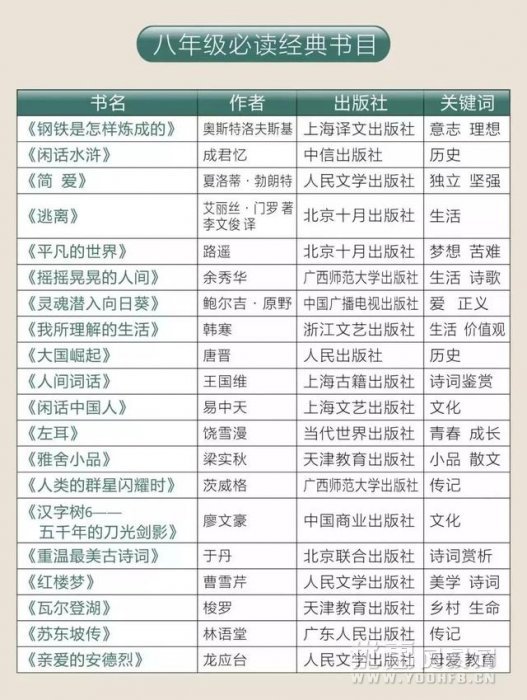 教育部通知：2019年中小学启用新教材