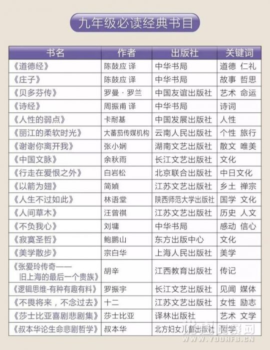 教育部通知：2019年中小学启用新教材