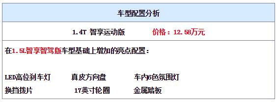 颜值大幅提升 全新一代起亚K3优惠活动选购