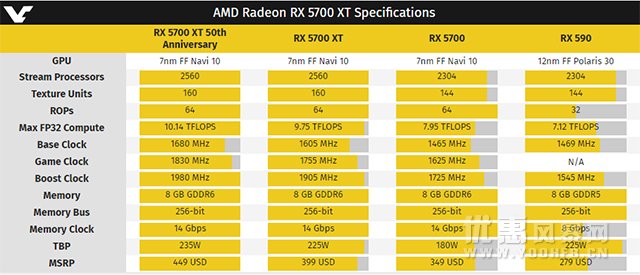 AMD新显卡上市前紧急降价促销优惠活动