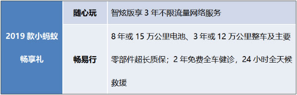 小蚂蚁上市购车优惠活动政策再添惊喜