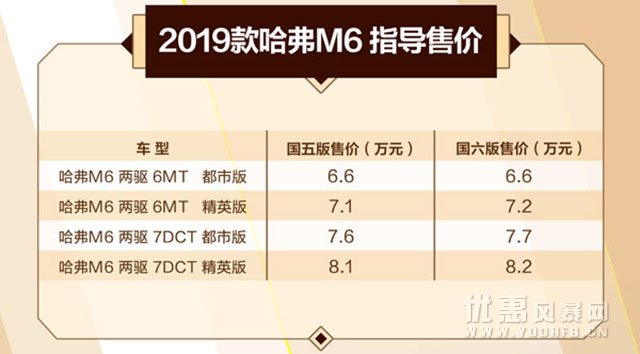 新款哈弗M6上市 优惠活动售价定位家用家用SUV