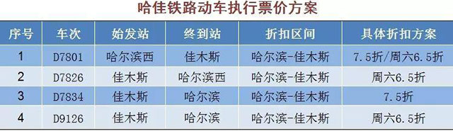 最低六五折！火车票优惠活动来了