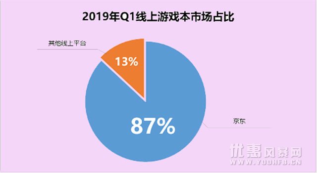 五折优惠活动 京东英特尔“集结”打造游戏盛宴