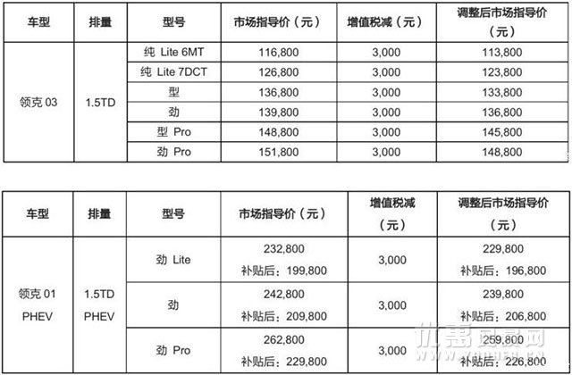 领克特惠优惠活动福利