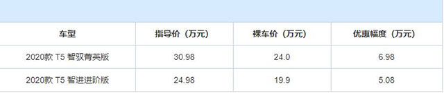 沃尔沃s60官方网站降价促销优惠活动