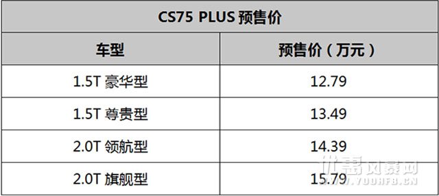 长安CS75PLUS正式开启预售优惠活动