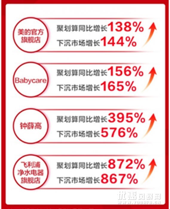 阿里巴巴又造新节 99划算节优惠活动持续十天