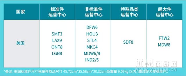 亚马逊官网优惠活动福利 亚马逊史上最全旺季物流日历