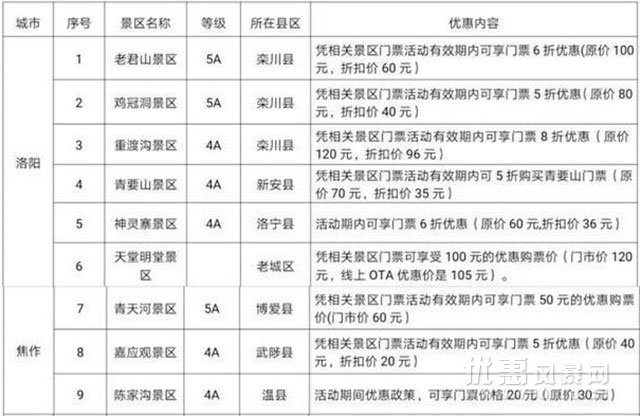 旅游推广联盟成立 关联景区可享7个月优惠活动福利