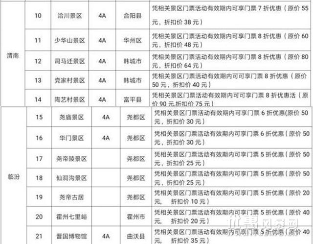 旅游推广联盟成立 关联景区可享7个月优惠活动福利