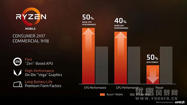 Intel再次下调CPU优惠价：最新优惠活动7折