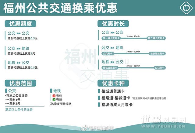 折扣网分享福州公交地铁换乘优惠活动